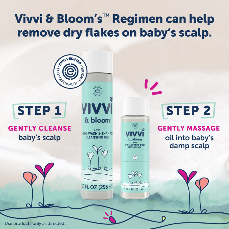 [Australia] - Vivvi & Bloom Gentle 2-in-1 Baby Wash & Shampoo Cleansing Gel, Leaves Sensitive Skin Feeling Healthy & Moisturized, Tear-Free, Formulated Without sulfates, paraben, and Dyes, 10 fl. Oz Fragrance Cleanser 