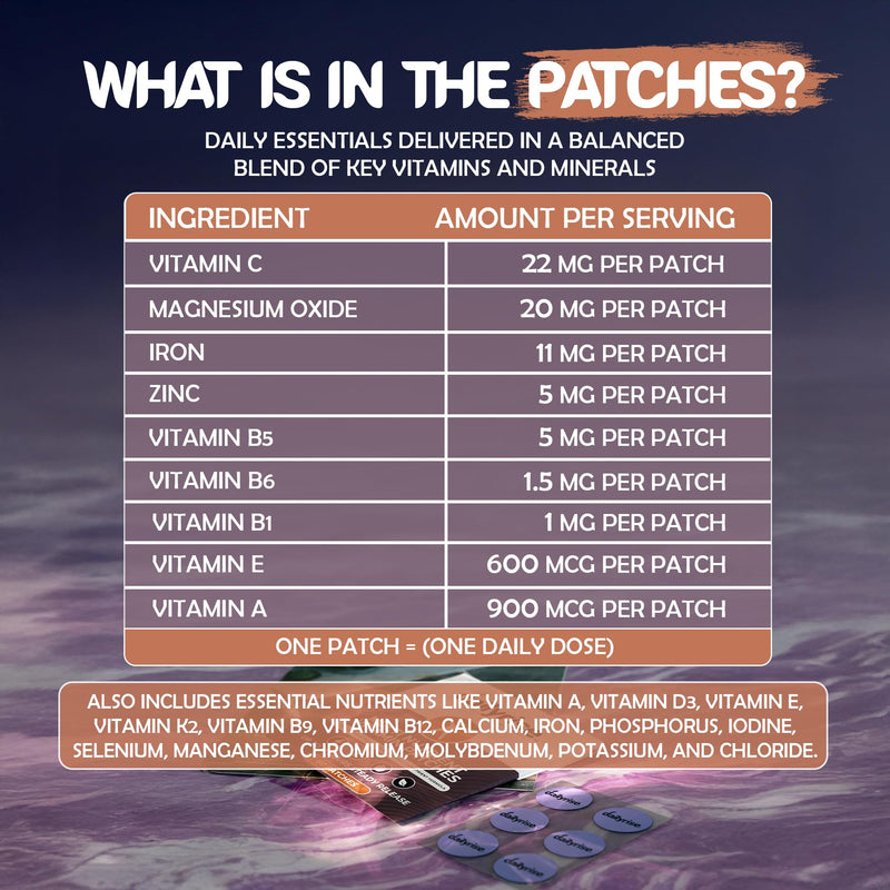 MultiVitamin Patches | 2 Months Supply - 25 Ingredients in 1 Supplement with Vitamins A, C, D3, E, K2, B-Complex & Essential Minerals 12 Hour Transdermal Patch - Dailyrise