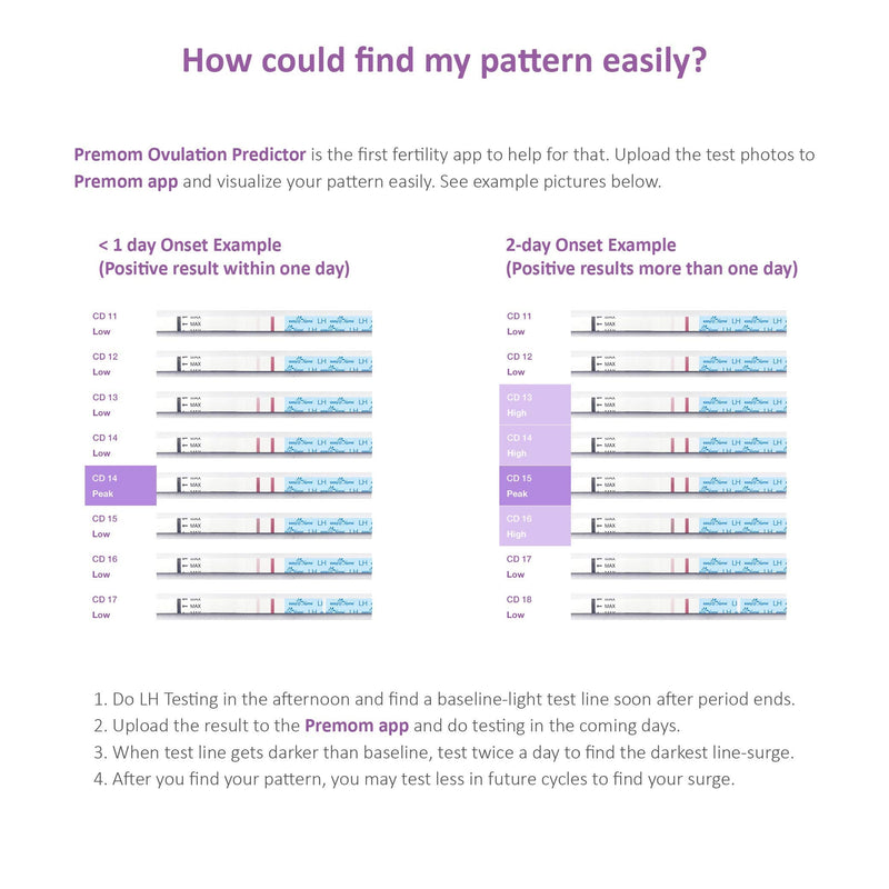 Easy@Home Ovulation Test Kit, 50LH Strips+EBT-300