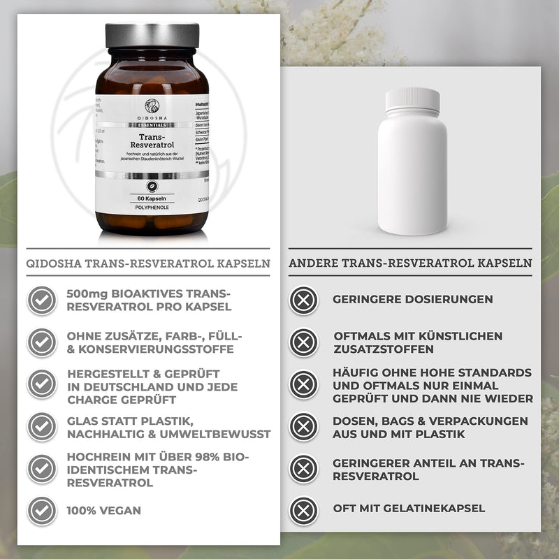 [Australia] - QIDOSHA® Resveratrol capsules, rated VERY GOOD, high-dose resveratrol with piperine for increased bioavailability, 500 mg trans resveratrol per capsule, 100% plant-based from Japan. Knotweed 