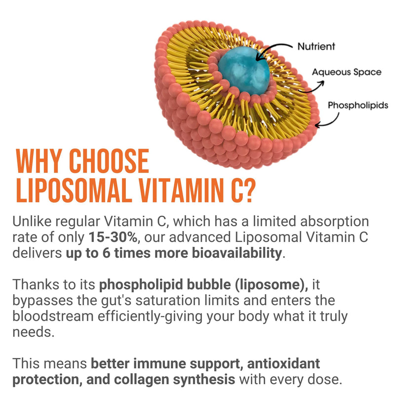 ProHealth Liposomal Vitamin C 2000mg + Vitamin D3 400IU - High Absorption Softgels | Immune Support, Antioxidant, Collagen & Bone Health | Non-GMO, Gluten-Free, Made in UK, 30-Day Supply Vitamin C + D3 400IU