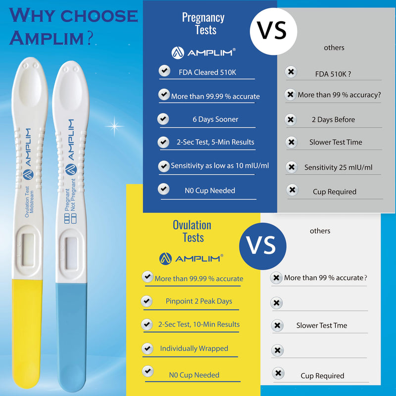 Midstream Pregnancy Test and Ovulation Tests Kit | Bulk Early Detection HCG & LH Sticks, 99.99% Accurate at Home Predictor