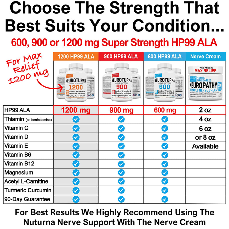 Neuropathy Support Supplement with 1200 mg HP-99 Alpha Lipoic Acid - Max Strength ALA Nerve Formula for Feet Hands Fingers Legs - Ultra Potent 18 in 1 Natural Nerve Vitamins - 180 Capsules 180 Count (Pack of 1)