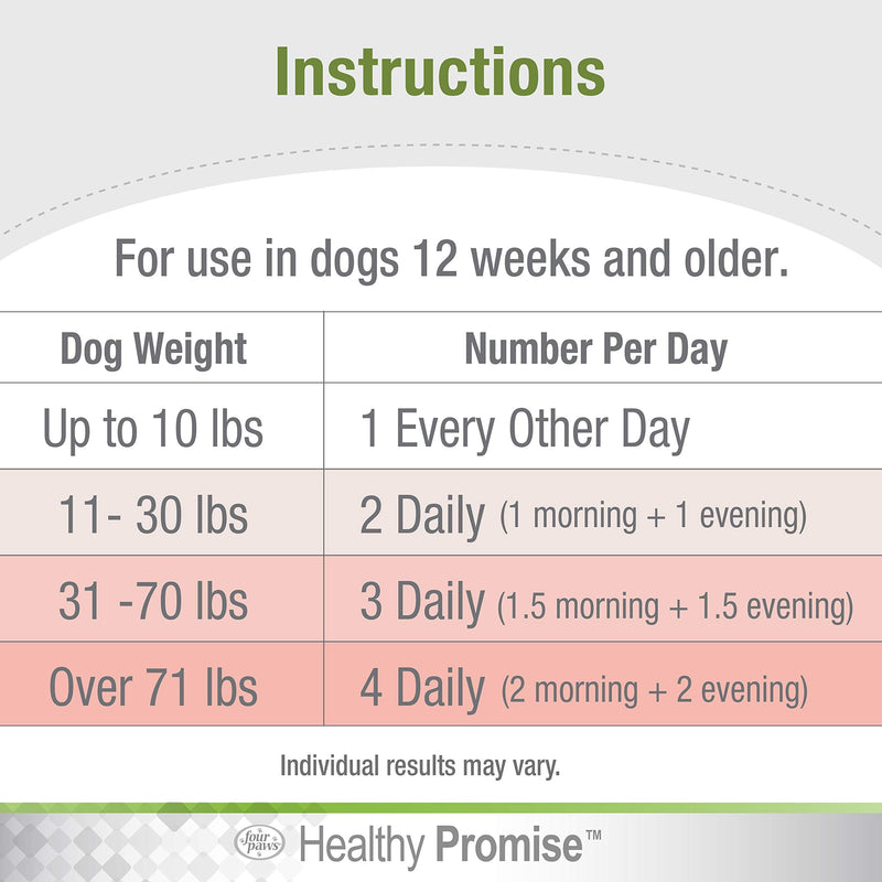 Four Paws Healthy Promise Dog Multivitamin Soft Chews 120 Count - PawsPlanet Australia
