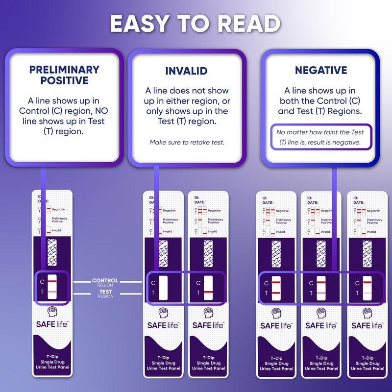 [Australia] - SAFE LIFE[10 Pack] FTY Single Panel Urine Test，Rapid Test Result in 5 Mins, Synthetic OPI Detecting Drug Testing Card, Cut-Off 20 ng/ml, Highly Sensitive Drug Test kit (10) 10 