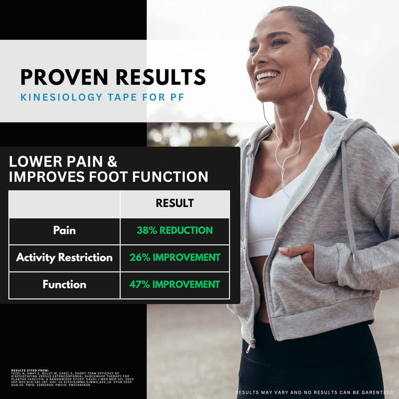 Plantar Fasciitis Tape, 20 Applications - Precut Kinesiology Tape Strips for Foot Soreness Relief - Also Great for Shin Splints - Includes 20 2x10" Strips & 40 2x5" Strips (Black, 20 Count) Black