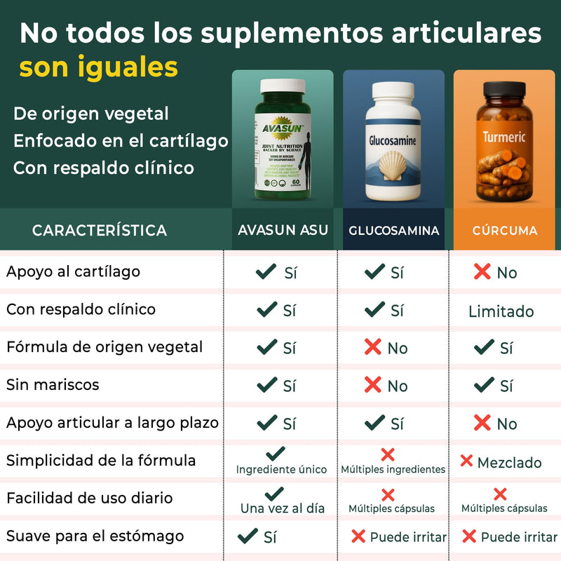 ASU Joint Supplement, 300mg Avocado Soy Unsaponifiables, 60 Count | Clinically studied, plant-based ASU formula supporting joint comfort, mobility and cartilage health, 1 bottle, 2 months 60 Count (Pack of 1)