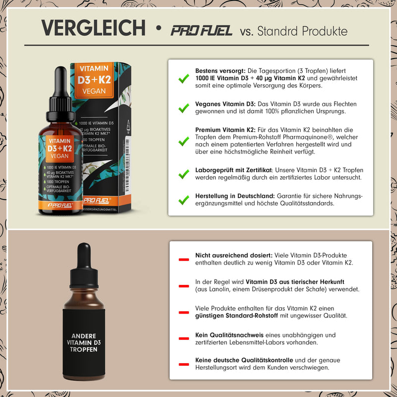 [Australia] - Vitamin D3 + K2 1000 drops vegan - 1000 IU vitamin D3 + 40 mcg K2 MK7 (Pharmaquinone®) - optimally high dosage - highest bioavailability - vegan vitamin D3 from lichen - laboratory tested - 30 ml Vit. D3 + K2 drops 30 ml (pack of 1) 