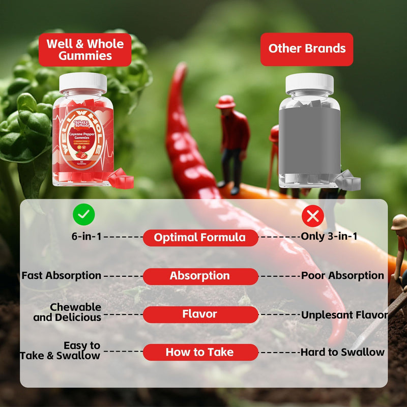 Cayenne Pepper Extract Gummies with Hawthorn, CoQ10, Turmeric, Niacin and Vitamin D3 - Support for Cardiovascular Health, Energy and Vitality - Vegan & Non-GMO - 60 Gummies