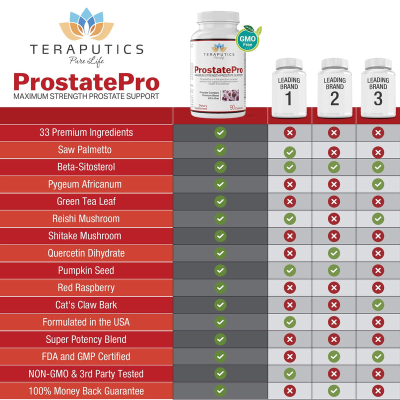 [Australia] - ProstatePro - 33 Herbs Saw Palmetto Prostate Health Supplements For Men | Reduce Urination | Hair Growth w/ DHT Blocker | Beta Sitosterol, Pygeum and Saw Palmetto for Men Prostate Support, 90 Capsules 