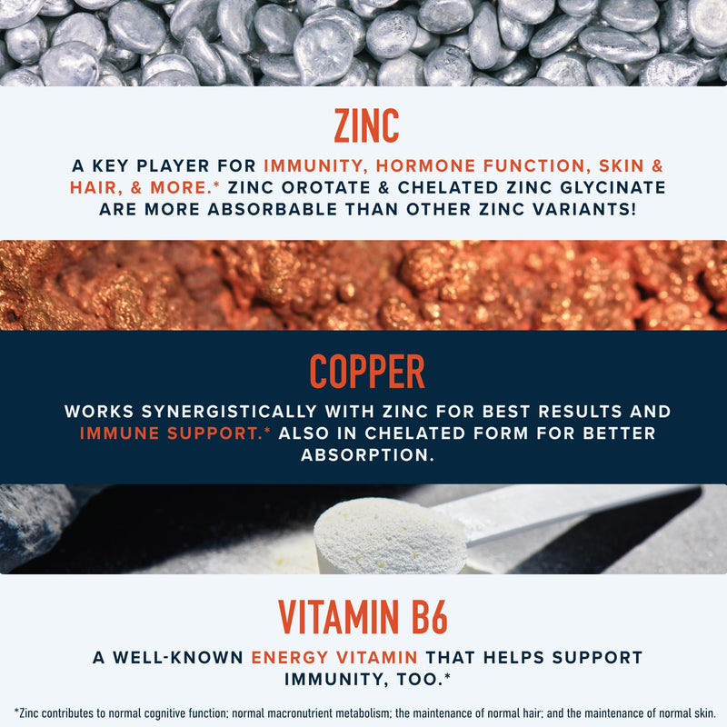 Zinc 30mg Microbeadlets with Copper | Highly Absorbable Zinc Bisglycinate & Orotate with 2mg Chelated Copper + Vitamin B6 | Vegan, Gluten-Free | Acne Support Supplements | 60 Capsules Beadlets