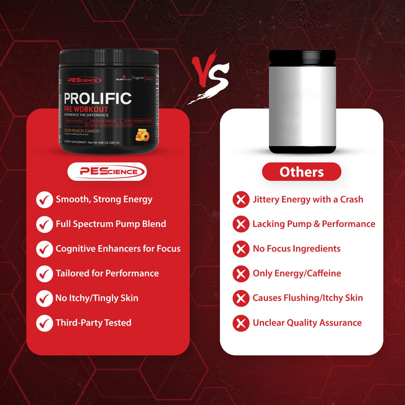 [Australia] - PEScience Prolific Pre Workout Powder, Sour Peach Candy, 40 Scoop, Energy Supplement with Nitric Oxide, KK Fit Signature Flavor 