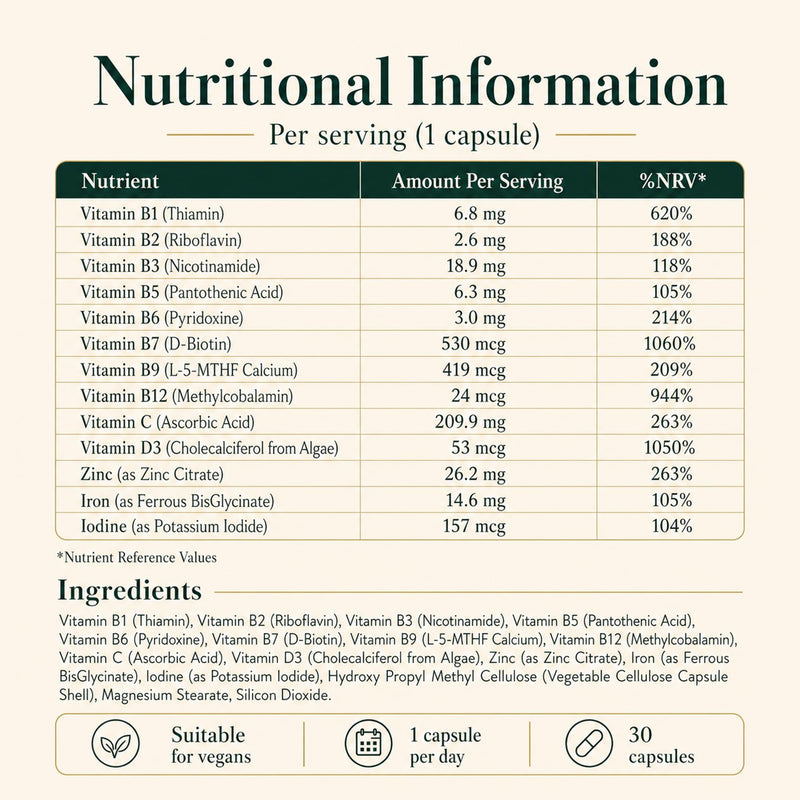 Napiers Multivitamin for Women - High Strength B Vitamin Complex with Vegan Vitamin D3, Vitamin C, Gentle Iron, Zinc, Iodine and Biotin - One a Day Womens Vitamins - 30 Capsules (1 Month Supply)