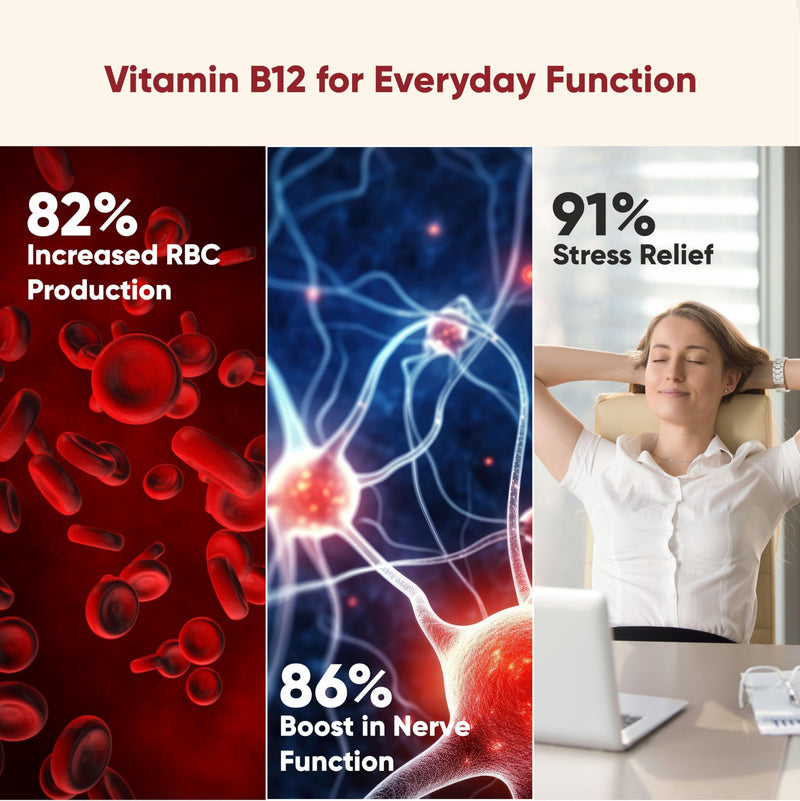 Vitaminnica Vitamin B12-180 Tablets – Energy & Vitality Support, Reduces Tiredness & Fatigue, Supports Nervous System & Red Blood Cell Formation