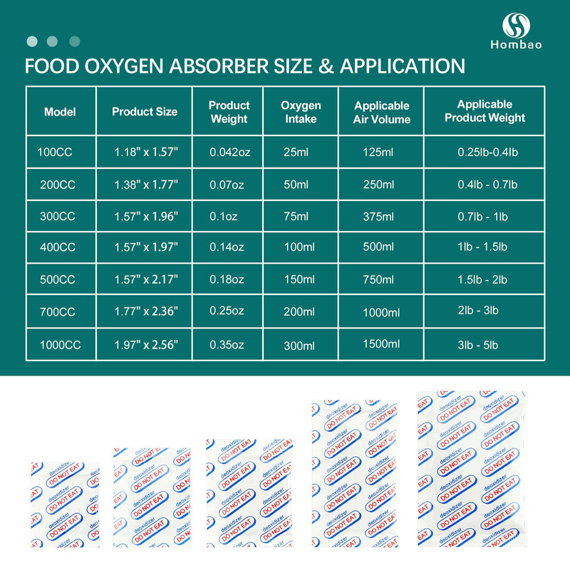 [Australia] - 200 Packs 300CC Oxygen Absorbers for Food Storage, Food Grade Oxygen Absorbers, O2 Absorbers Food Grade, Oxygen Packets for Food Storage (10 Packs x 1 Vacuum Bag), Air Absorbers Packets 300cc(200-Pack) 