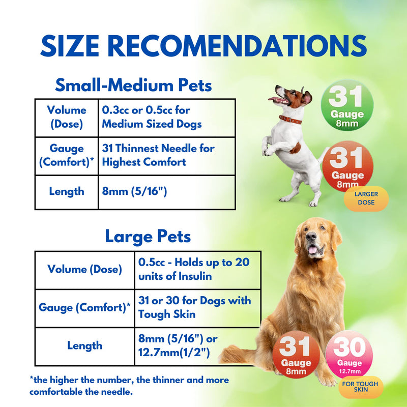 [Australia] - PetTest U-40 Pet Insulin Syringes With Needles - Comfortable Thin 31 Gauge Needles - For Cats & Dogs - Pets Diabetic Supplies - 100 Pack - Thinnest 31G, 5/16" long needle, 1/2cc (0.5cc) Volume 31 Gauge, 0.5 cc 