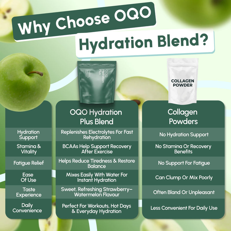 OQO® Hydration Electrolytes Sachets | Hydration Powder Packed with Vitamins B6 & B12, Sodium, Potassium, Magnesium & BCAAs - Zero Sugar Hydration Sachets | 25x Electrolyte Sachets | Green Apple 25pk (Green Apple)