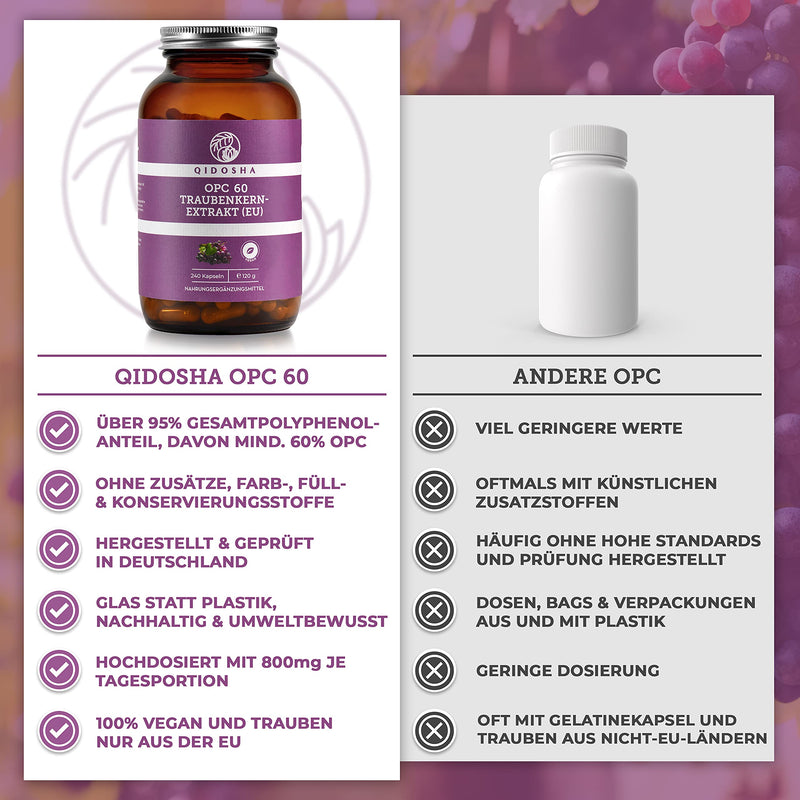 [Australia] - QIDOSHA® Premium OPC grape seed extract high dosage I TEST WINNER 08/2023* I 240 pieces in a glass I OPC capsules high dosage with 60% pure OPC I 800mg grape seed extract with 480mg OPC per daily dose I vegan glass (240 capsules) 