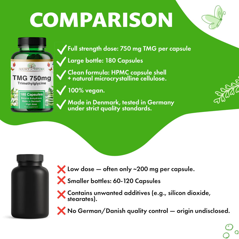 TMG 750mg Trimethylglycine (Betaine) | 180 Vegan Capsules | 99%+ Pure Methyl Donor for Normal Homocysteine Metabolism | High Strength | Lab Tested Supplement | Made in Denmark | Source of Nature
