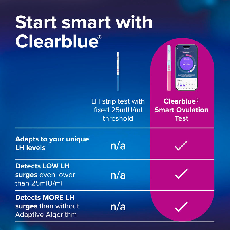 Clearblue Smart Ovulation Test - 50 Ovulation Tests. Identify & Track Your Fertile Days, Get Pregnant Faster, Accurate LH Test, Easy to Use at Home, Free Period Cycle Tracker App Required to use White