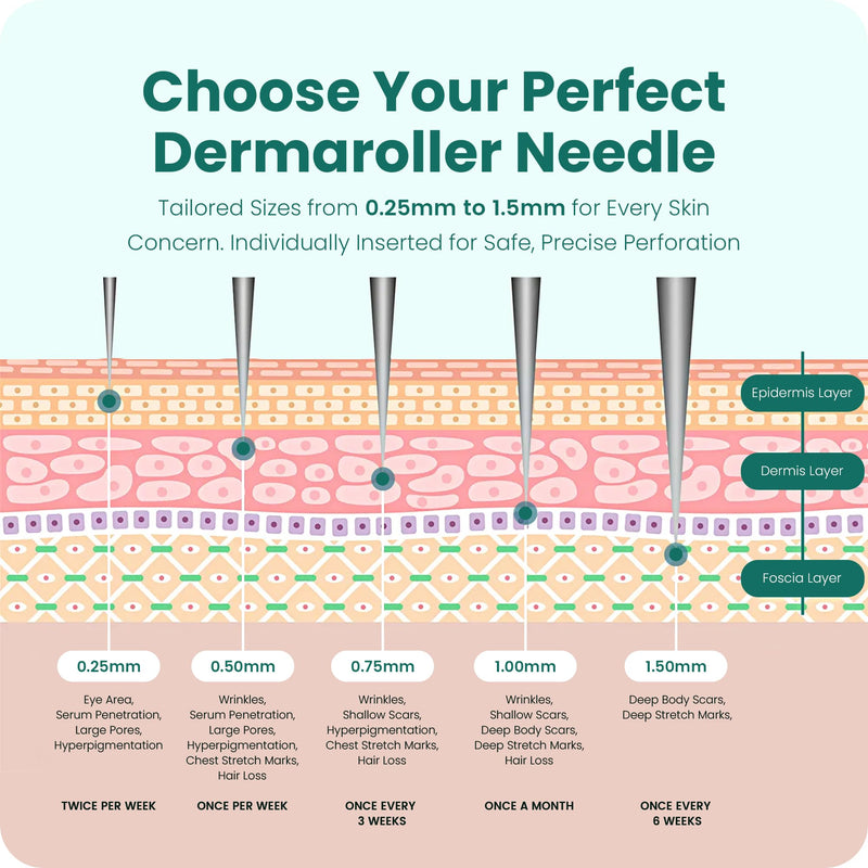 Gin Amber Beauty Derma Roller with Replaceable Head Design – 192 Real individual needles, Micro Needling Roller for Face, Beard, and Scalp Care, 0.25mm Face Roller
