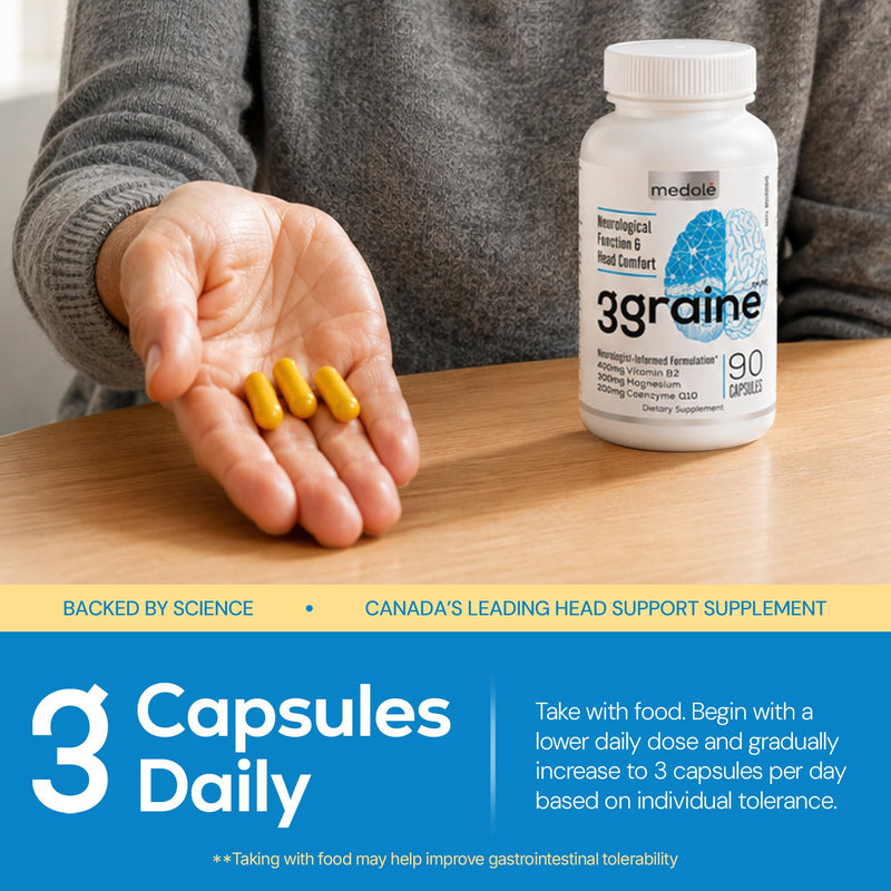 3graine Dietary Migraine Support Supplement- Drug-Free | Canada's Neurologist-Recommended migraine relief, MADE IN USA, 400mg Vitamin B2, 300mg Magnesium, 200mg CoQ10 - 90 ct