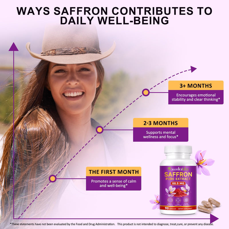 Saffron Capsules, Saffron Supplement 90 Count, Saffron Pure Extract 88.5mg, Supports Mood Balance, Boosts Energy & Focus, Promotes Healthy Vision