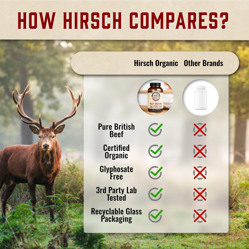 Hirsch Organic UK Grass Fed Beef Kidney Supplement - Soil Association Certified 100% Organic and Glyphosate Free & Vitamin & Mineral 3rd Party Tested