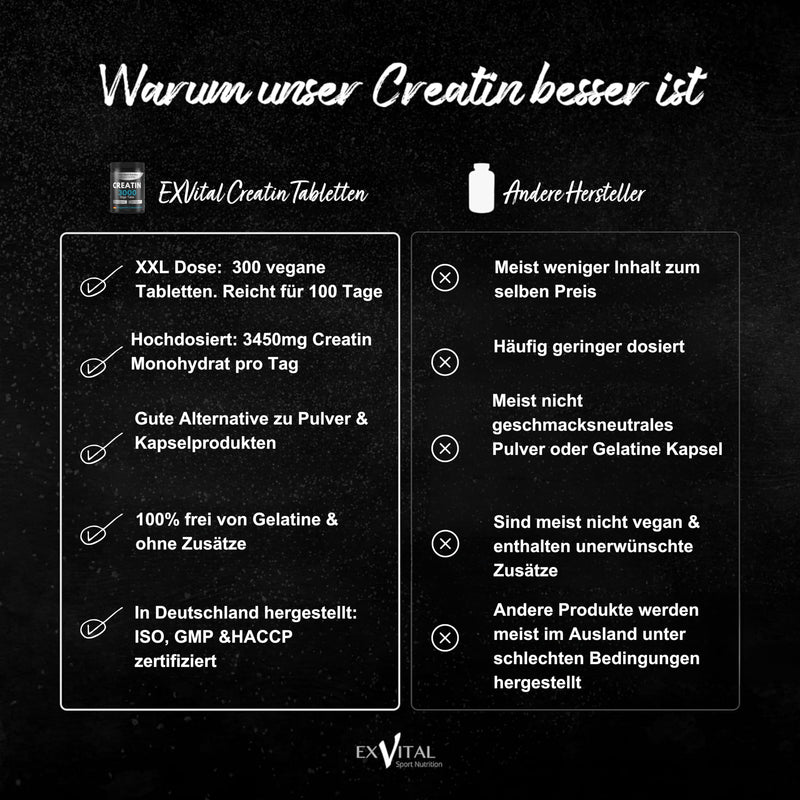 [Australia] - Creatine 3000 Giga Tabs, 3450mg creatine monohydrate per daily dose, 300 vegan tablets, alternative to creatine capsules & powder, training, sport, fitness 