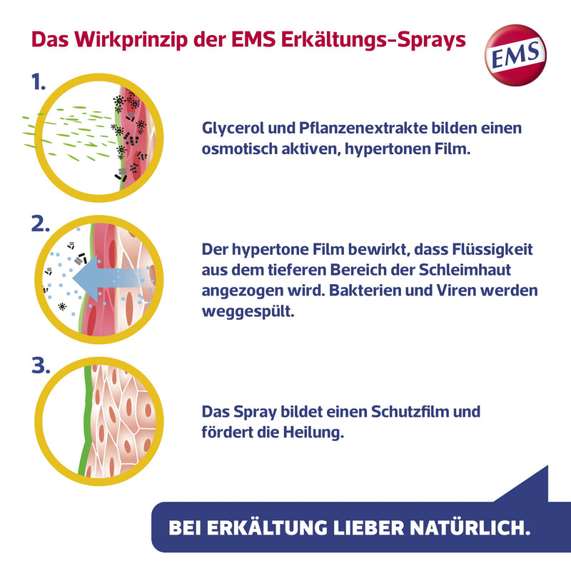 [Australia] - Ems Sinusitis Spray forte/naturally acting nasal spray for colds and sinus infections / 15 ml 