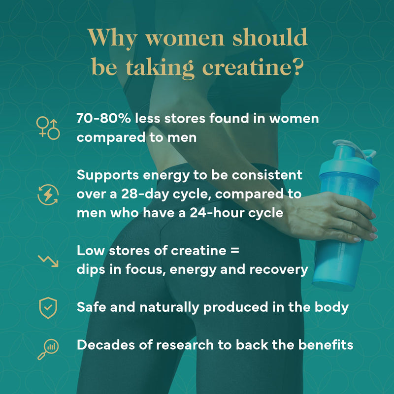 Premium UK Made Creatine Monohydrate Capsules for Women – 45 Day Supply – Daily Support for Energy, Mental Clarity & an Active Lifestyle – High Strength, Clean, Unflavoured Supplement 180 count (Pack of 1)