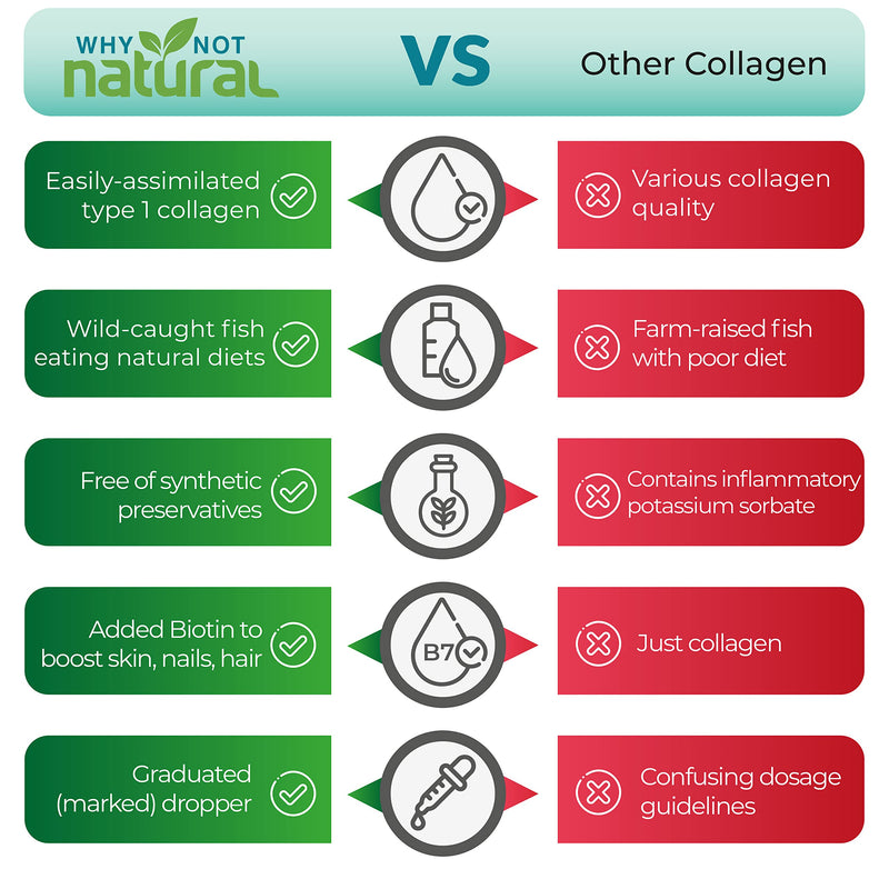 Why Not Natural Liquid Collagen and Vitamin D3 K2 Drops