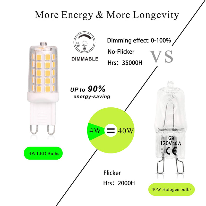 [Australia] - BAOMING G9 LED Bulb Dimmable 4W, 40 Watt T4 G9 Halogen Equivalent, 2700K Soft Warm White, 120V No-Flicker, Chandelier Lighting 450LM (5 Pack) 
