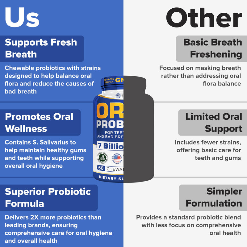 [Australia] - Tuthi Oral Probiotics & Tongue Scraper – Bad Breath Treatment for Adults – Dental Probiotics for Teeth and Gums – Supports Fresh Breath – 60 Chewable Tablets 