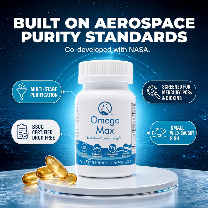 Omega MAX, 60 Ct - No Burp Fish Oil Supplement (2000mg/serving) | The only High Potency Omega 3 EPA DHA Triglyceride codeveloped by NASA. For Heart, Brain, Vision, Prenatal. Enteric softgels