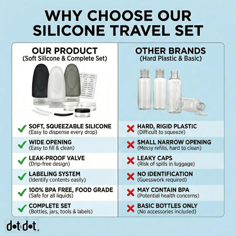 Dot&Dot Leak Proof Travel Bottles Large Packing Cubes for Travel