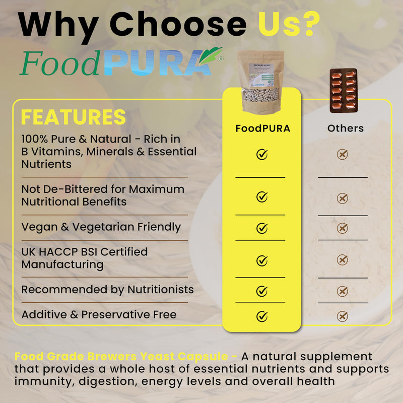 365 x 600mg Brewers Yeast Capsules 100% Pure & Natural Not Debittered HACCP Certified Manufactured in The UK (365) 365