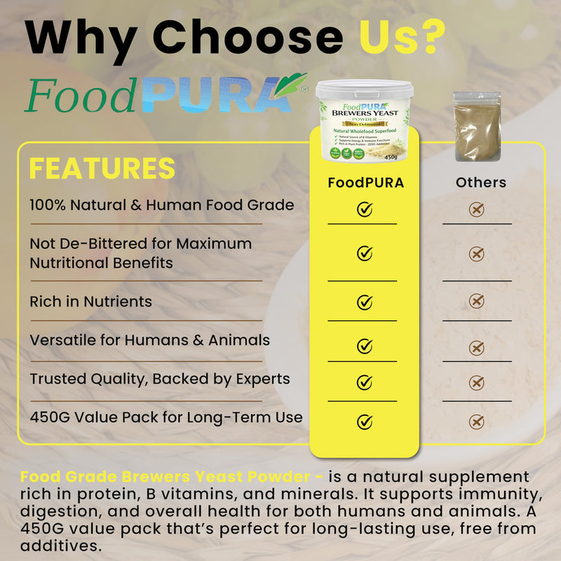 Food PURA 450g Brewers Yeast Powder - Non De Bittered- 100% Natural Source of B Vitamins, Protein & Minerals Supports Immune System, Healthy Skin, Hair & Nails