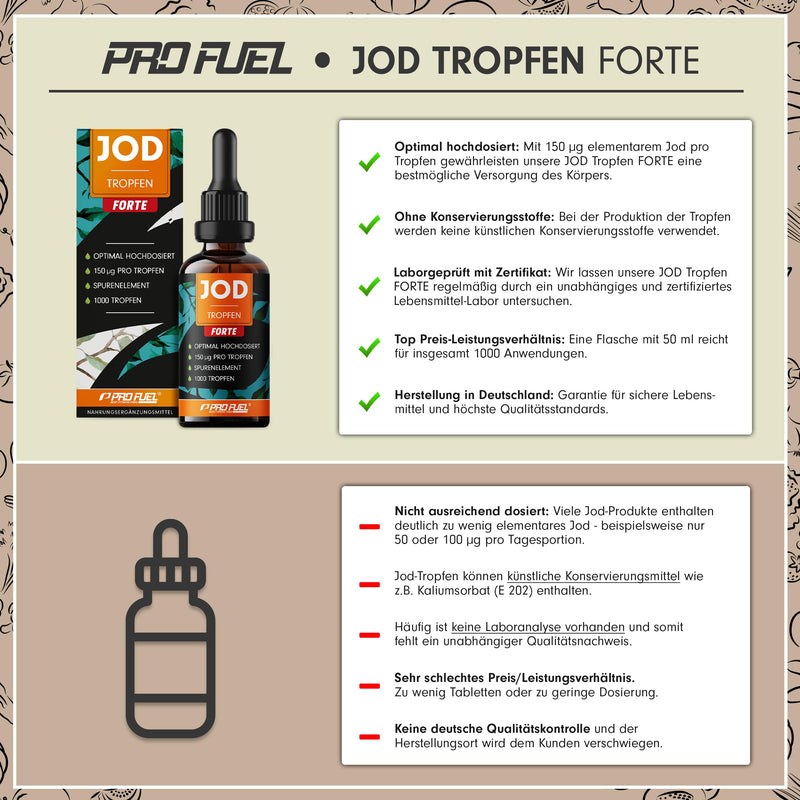 [Australia] - Iodine drops FORTE 1000x with 150 µg iodine per drop - optimally high dose - only 1 drop a day - bioavailable iodine from potassium iodide - alcohol-free & vegan - laboratory tested with certificate 1x 50 ml 