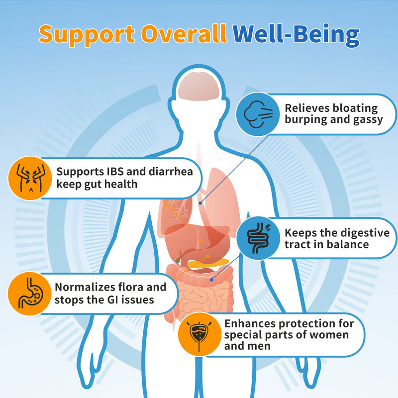 [Australia] - ZEBORA Probiotics for Women, Men and Kids, Prebiotics and Probiotics Powder for Digestive and Immune Gut Health - Support Healthy-Respiratory-System Gluten Free and Non GMO, 30 Packets 