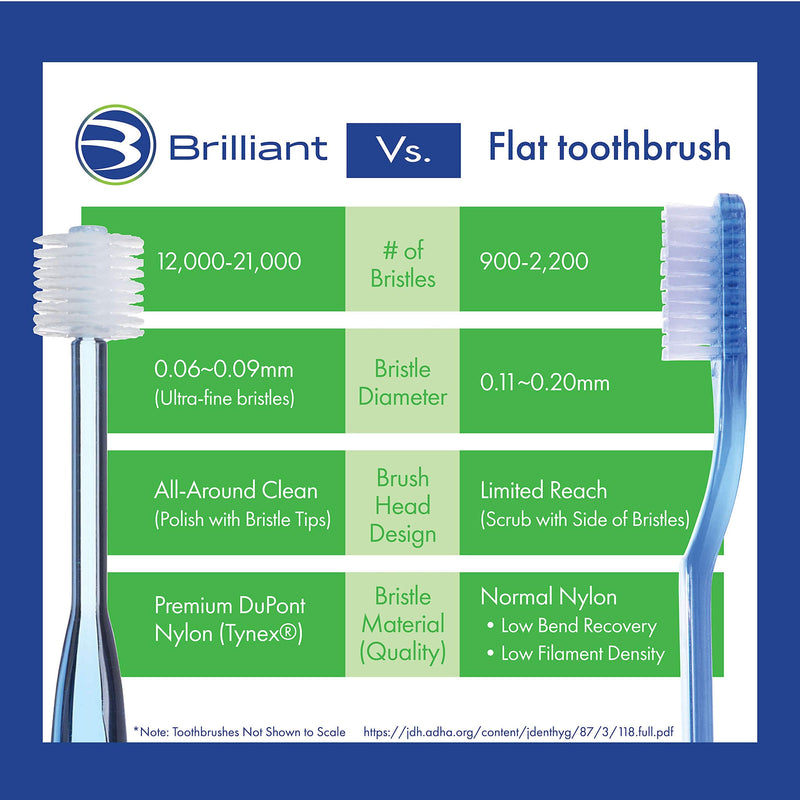[Australia] - HartFelt Foot Care and Brilliant Oral Care Bundle with Face Scrub, Adult Soft Toothbrush and Toothpaste… 