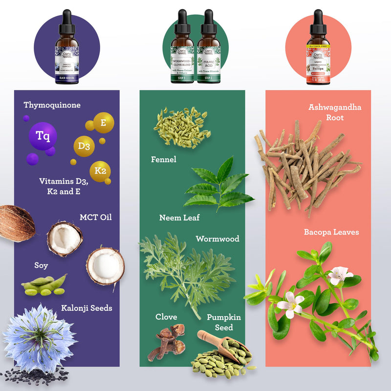 [Australia] - GuruNanda Total Wellness Boost with Liquid Ashwagandha, Black Seed Oil & GutCleanse - Helps with Immunity and Mind Care 