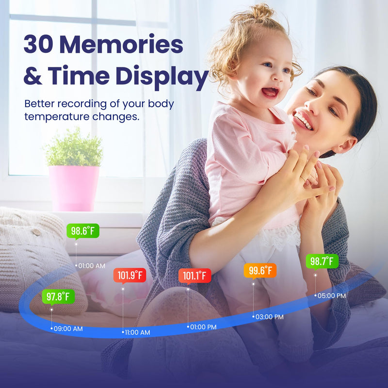 [Australia] - Ear Thermometer, Digital Ear Thermometer for Kids and Adults, High Accuracy Baby Thermometer with 1s Result, 3-Color Coded and 30 Memory Recall, Easy to Use, with 21 Disposable Probe Covers White 