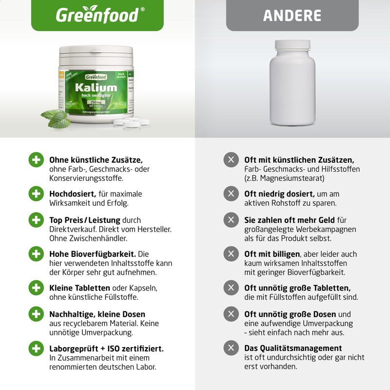 [Australia] - Greenfood Potassium, 250 mg, 360 tablets - nervous system, muscle function and blood pressure. WITHOUT artificial additives. Without genetic engineering. Vegan. 360 pieces (pack of 1) 