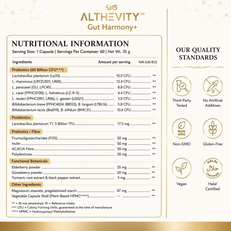 Gut Harmony+ Probiotics for Women & Men with Prebiotics & Postbiotics for Gut Health - 60 Billion CFU, Advanced TriBiotic Formula with Microencapsulation Technology - One Capsule daily - 60 Day Supply