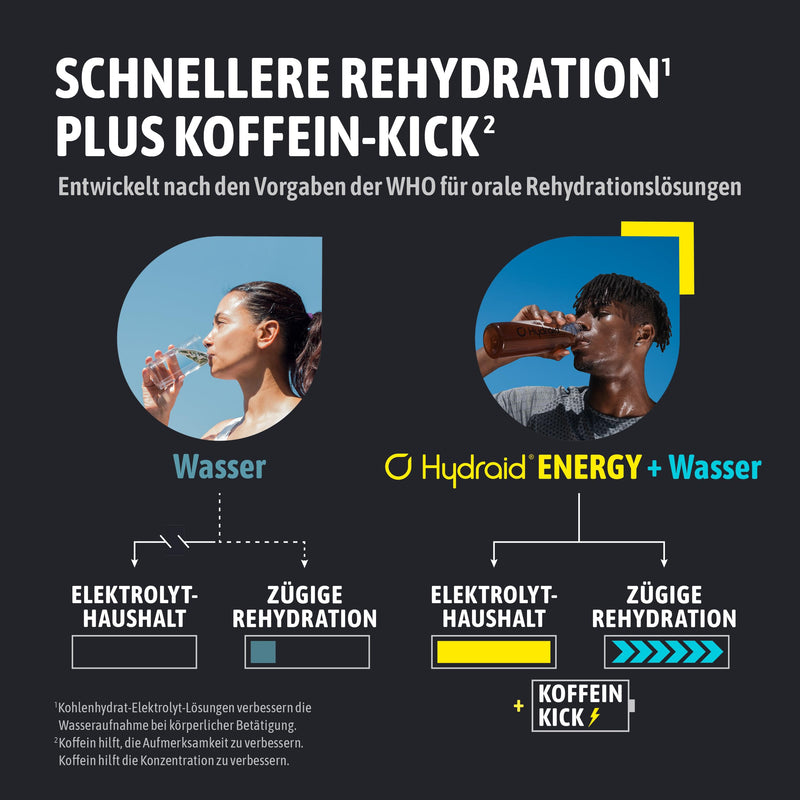 [Australia] - Hydraid® PLUS ENERGY Peach Iced Tea – Electrolyte powder with caffeine – More energy & more focus – 20 sticks with green tea extract and theanine 