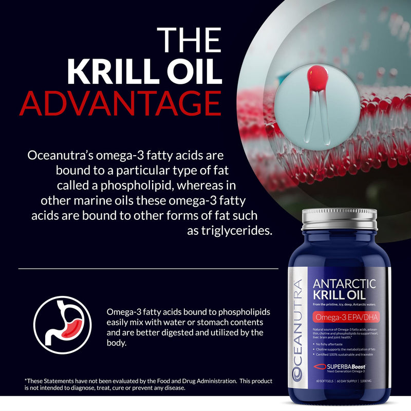 [Australia] - 100% Pure Krill Oil 1000MG 60-Day Supply Double Strength 56% Phospholipids Astaxanthin Sustainable Antarctic SuperbaBoost Omega 3 EPA DHA Heart Brain Joints Skin Care, Third-Party Tested, No Fish Oil 