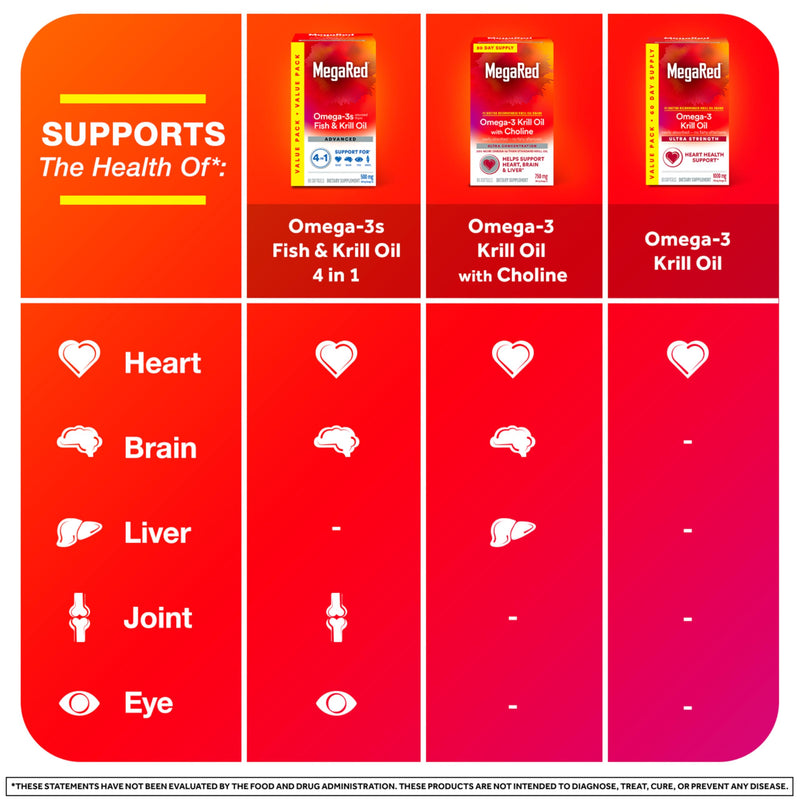 MegaRed Antarctic Krill Oil 1000mg, Omega 3 Fatty Acid Supplement, Ultra Concentrate EPA & DHA Softgels, Antioxidant Astaxanthin, Heart Health Supplement with No Fish Oil Aftertaste, 60ct | Antioxidant Astaxanthin, Phospholipids, EPA & DHA, Heart Suppo...