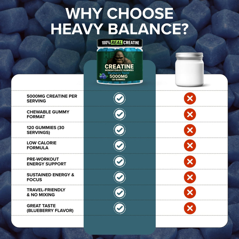 Creatine Monohydrate Gummies 5g Sugar Free Creatine with Vitamin B12 and L-Taurine | Muscle Growth for Men and Women | Low Calorie Formula 120 Gummies for 30 Servings, Blueberry