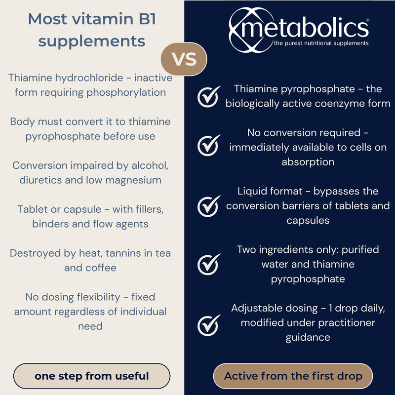 Vitamin B1 (Thiamine Pyrophosphate) Liquid – 100ml | Active Coenzyme Form | Supports Energy, Nervous System, Heart & Cognitive Function | Additive-Free | UK Made | Metabolics